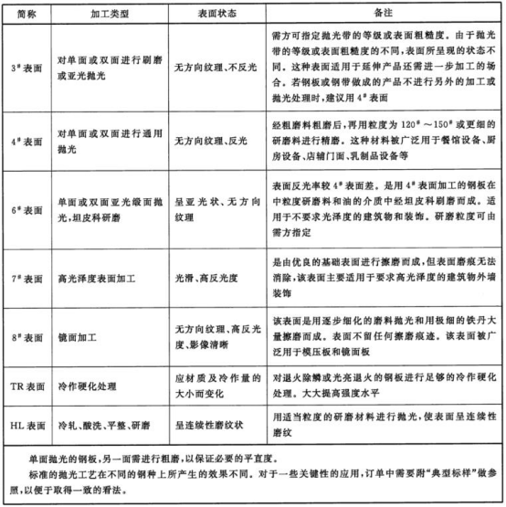 不銹鋼給水管材料標準.png 不銹鋼給水管材料標準.png