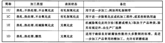 不銹鋼給水管材料標準.png 不銹鋼給水管材料標準.png