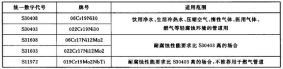 不銹鋼給水管材料標準.png 不銹鋼給水管材料標準.png
