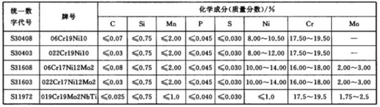 不銹鋼給水管材料標準.png 不銹鋼給水管材料標準.png