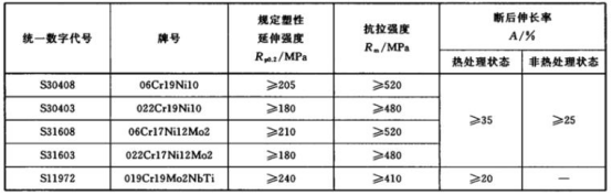 不銹鋼給水管材料標準.png 不銹鋼給水管材料標準.png