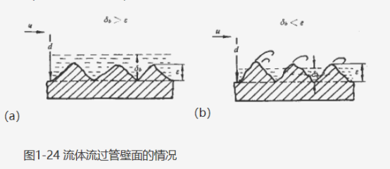 不銹鋼食品管的相對(duì)粗糙度.png 不銹鋼食品管的相對(duì)粗糙度.png