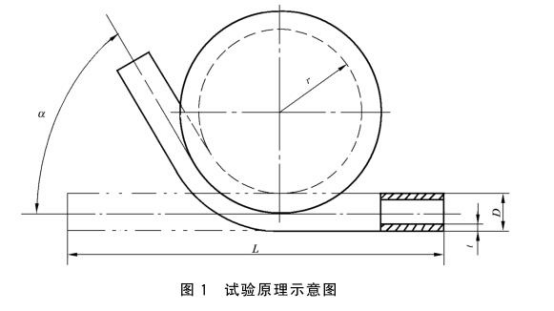 不銹鋼制品管用的什么彎曲試驗(yàn)標(biāo)準(zhǔn).png 不銹鋼制品管用的什么彎曲試驗(yàn)標(biāo)準(zhǔn).png