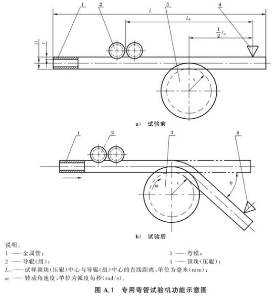 不銹鋼制品管用的什么彎曲試驗(yàn)標(biāo)準(zhǔn).png 不銹鋼制品管用的什么彎曲試驗(yàn)標(biāo)準(zhǔn).png