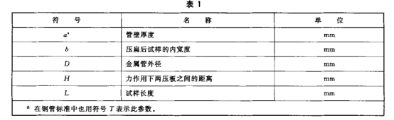 不銹鋼制品管的壓扁試驗標準.png 不銹鋼制品管的壓扁試驗標準.png