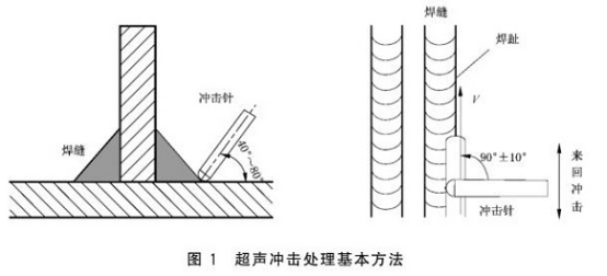 不銹鋼制品管的殘余應(yīng)力處理標(biāo)準(zhǔn).png 不銹鋼制品管的殘余應(yīng)力處理標(biāo)準(zhǔn).png
