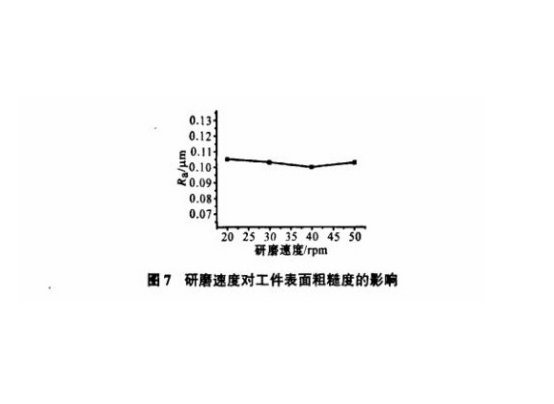 研磨對(duì)不銹鋼精密管表面粗糙度的影響.png 研磨對(duì)不銹鋼精密管表面粗糙度的影響.png
