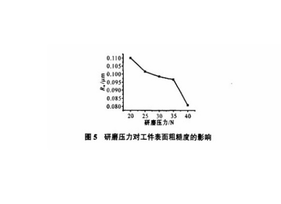 研磨對(duì)不銹鋼精密管表面粗糙度的影響.png 研磨對(duì)不銹鋼精密管表面粗糙度的影響.png