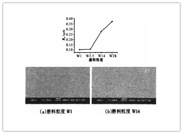 研磨對(duì)不銹鋼精密管表面粗糙度的影響.png 研磨對(duì)不銹鋼精密管表面粗糙度的影響.png