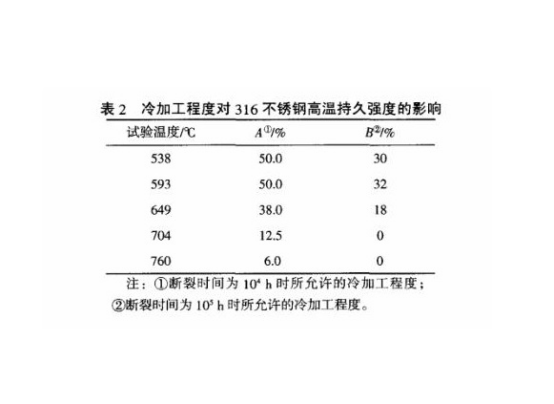 冷加工對(duì)不銹鋼精密管性能的影響及其控制.png 冷加工對(duì)不銹鋼精密管性能的影響及其控制.png