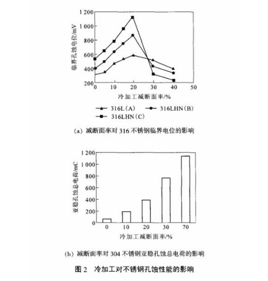 冷加工對(duì)不銹鋼精密管性能的影響及其控制.png 冷加工對(duì)不銹鋼精密管性能的影響及其控制.png