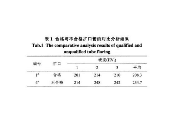 小口徑薄壁不銹鋼管擴(kuò)口產(chǎn)生裂紋的原因.png 小口徑薄壁不銹鋼管擴(kuò)口產(chǎn)生裂紋的原因.png
