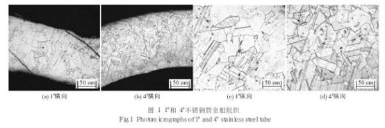 小口徑薄壁不銹鋼管擴(kuò)口產(chǎn)生裂紋的原因.png 小口徑薄壁不銹鋼管擴(kuò)口產(chǎn)生裂紋的原因.png