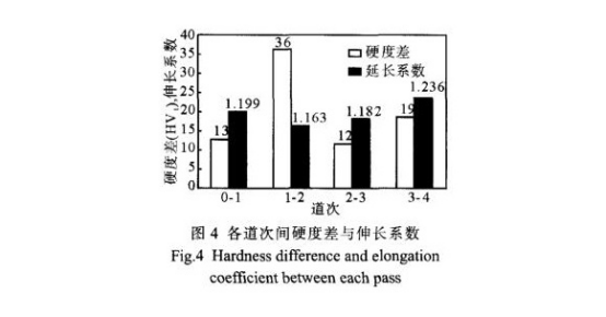 小口徑薄壁不銹鋼管擴(kuò)口產(chǎn)生裂紋的原因.png 小口徑薄壁不銹鋼管擴(kuò)口產(chǎn)生裂紋的原因.png