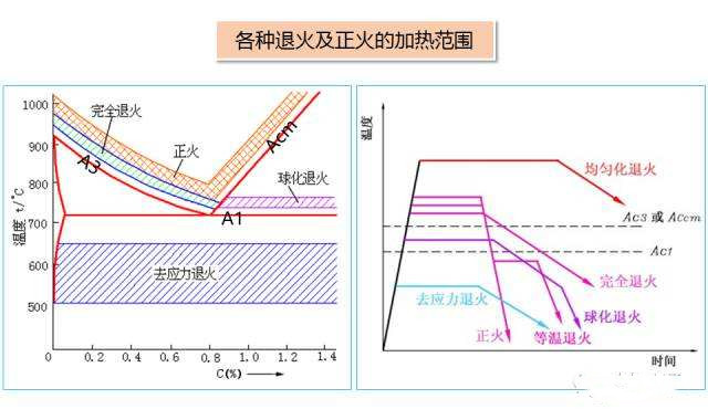不銹鋼制品管退火工藝知識詳細說明.jpg 不銹鋼制品管退火工藝知識詳細說明.jpg