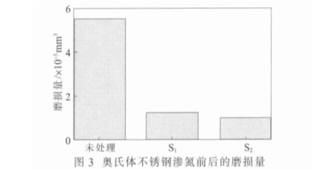 304不銹鋼制品管性能受到滲氮溫度的影響有哪些？.png