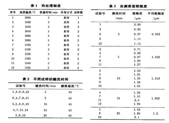 不銹鋼精密管表面粗糙度受什么影響？.png