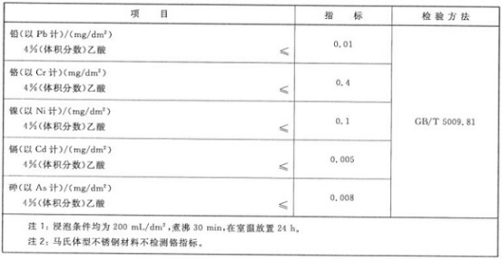 薄壁不銹鋼管材質(zhì)怎么選.png 薄壁不銹鋼管材質(zhì)怎么選.png
