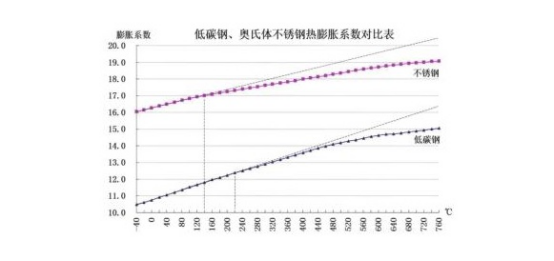 厚壁不銹鋼管焊接變形原因及控制方法.png 厚壁不銹鋼管焊接變形原因及控制方法.png
