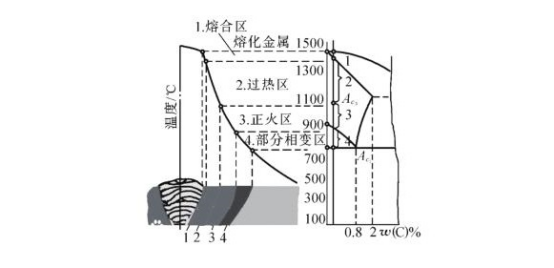 厚壁不銹鋼管焊接變形原因及控制方法.png 厚壁不銹鋼管焊接變形原因及控制方法.png