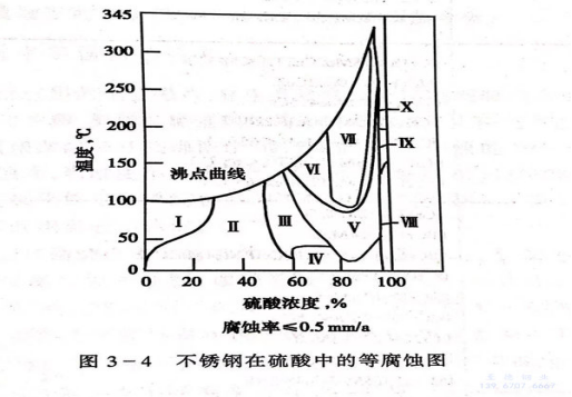 薄壁不銹鋼管在硫酸環(huán)境下如何選材.png 薄壁不銹鋼管在硫酸環(huán)境下如何選材.png