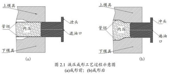 薄壁不銹鋼管液壓技術(shù).png 薄壁不銹鋼管液壓技術(shù).png