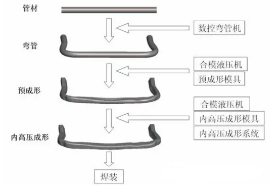 薄壁不銹鋼管液壓技術(shù).png 薄壁不銹鋼管液壓技術(shù).png