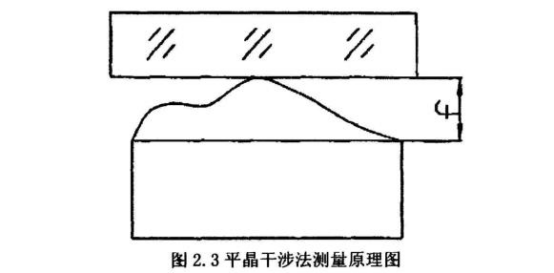 如何檢測(cè)薄壁不銹鋼管直線度？.png