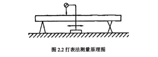 如何檢測(cè)薄壁不銹鋼管直線度？.png