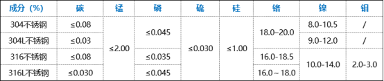薄壁不銹鋼水管優(yōu)缺點(diǎn).png 薄壁不銹鋼水管優(yōu)缺點(diǎn).png