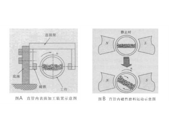 不銹鋼毛細管內(nèi)壁如何拋光？.png