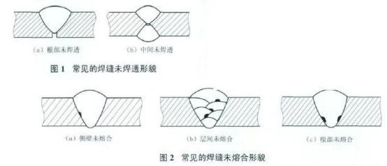 厚壁不銹鋼管的焊接缺陷及對策(二)—百度百科.png 厚壁不銹鋼管的焊接缺陷及對策(二)—百度百科.png