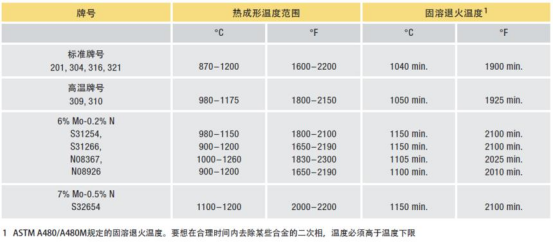 薄壁不銹鋼管熱成形溫度—百度百科.png 薄壁不銹鋼管熱成形溫度—百度百科.png