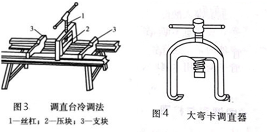 薄壁不銹鋼管怎么矯直(一).png 薄壁不銹鋼管怎么矯直(一).png