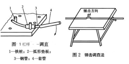 薄壁不銹鋼管怎么矯直(一).png 薄壁不銹鋼管怎么矯直(一).png