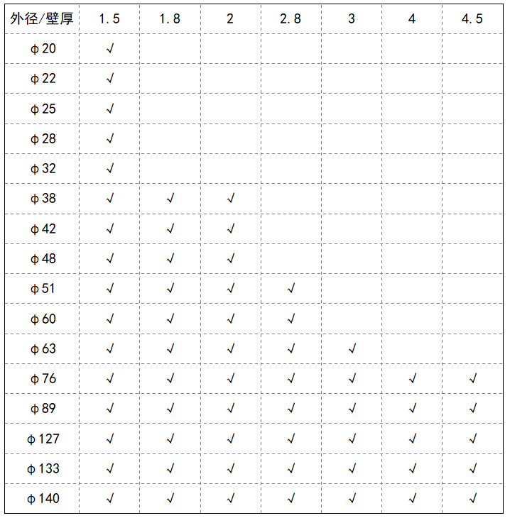 厚壁不銹鋼管尺寸規(guī)格.png 厚壁不銹鋼管尺寸規(guī)格.png